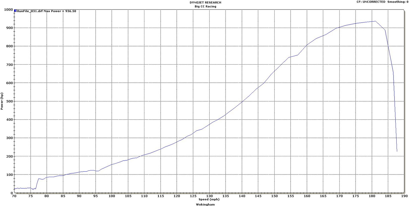 258.54mph from Big CC's 1000bhp road-legal turbo Hayabusa...
